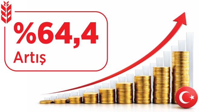 %64,4 Artış - 2023