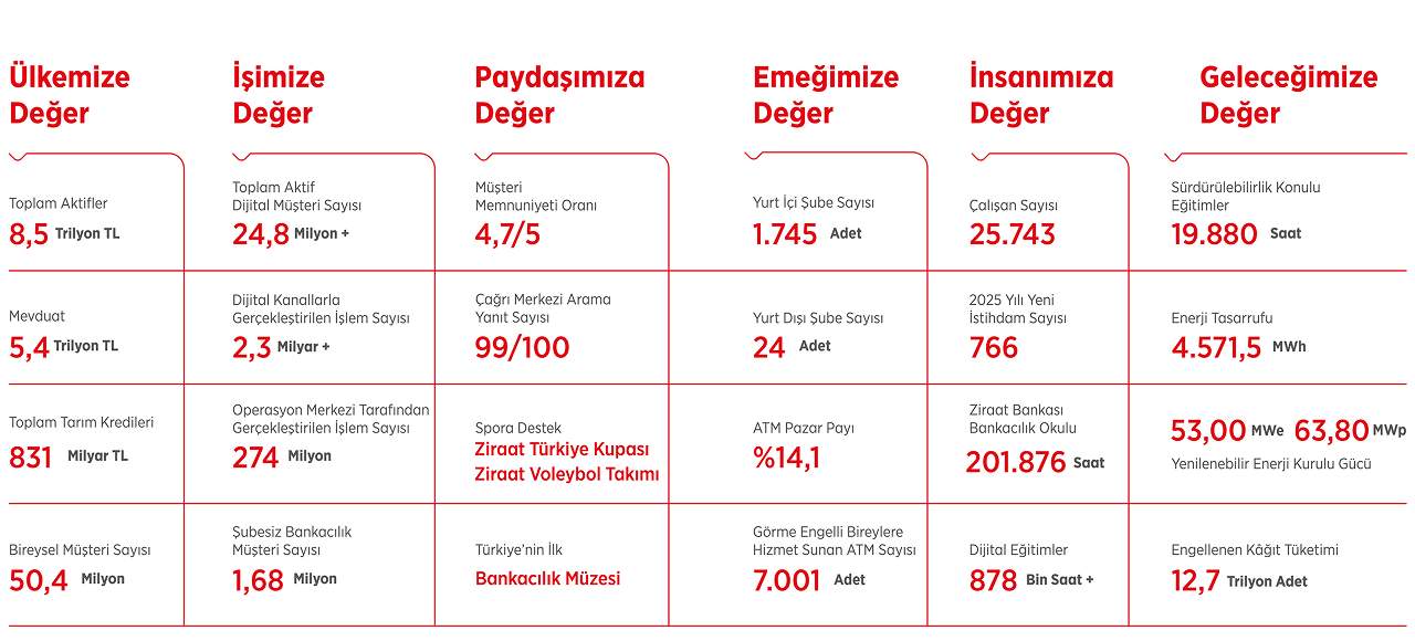 Ziraat Bankası binası
