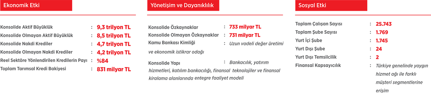 Dünyanın Her Yerinde Ziraat Hep Yanınızda