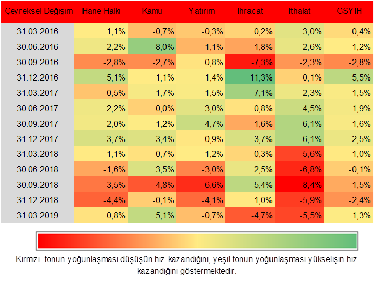 turkiye ekonomisi makroekonomik