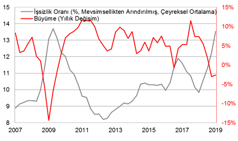 makroekonomik analizler