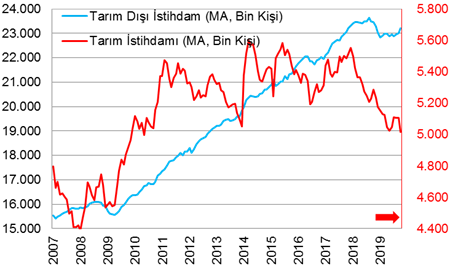 ziraat bankasi
