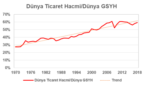 turkiye ekonomisi makroekonomik