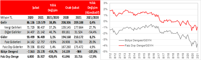 ziraat bankasi