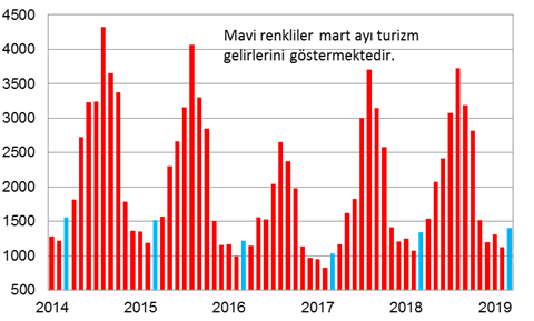 ziraat bankasi
