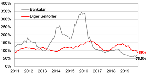 turkiye ekonomisi makroekonomik