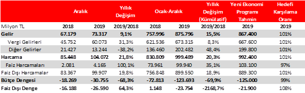 ziraat bankasi