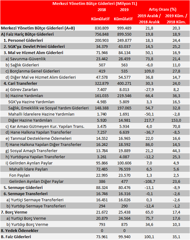 ziraat bankasi