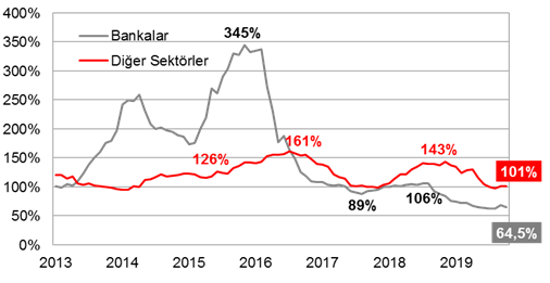 ziraat bankasi