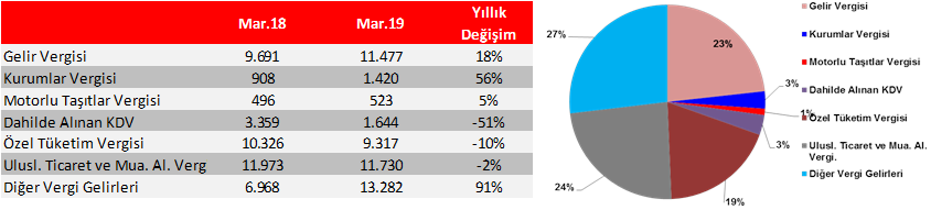 Turkiye Ekonomisi Makroekonomik Analizler Ziraat Bankasi