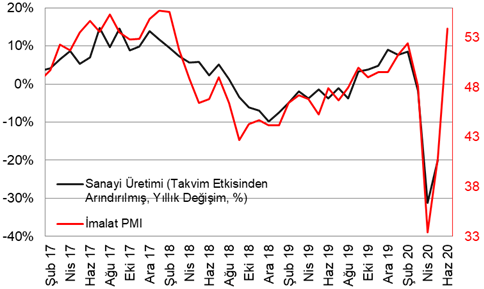 Turkiye Ekonomisi Makroekonomik Analizler Ziraat Bankasi