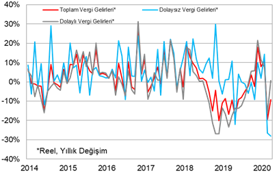 betmarket Şikayet Analizi