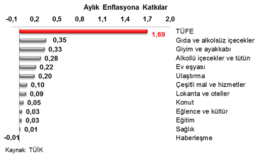 turkiye ekonomisi makroekonomik