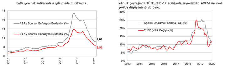 Turkiye Ekonomisi Makroekonomik Analizler Ziraat Bankasi