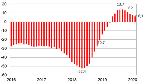 ziraat bankasi