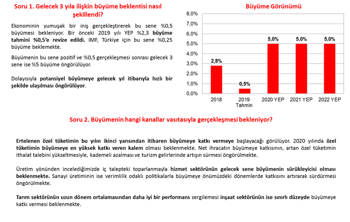 turkiye ekonomisi makroekonomik